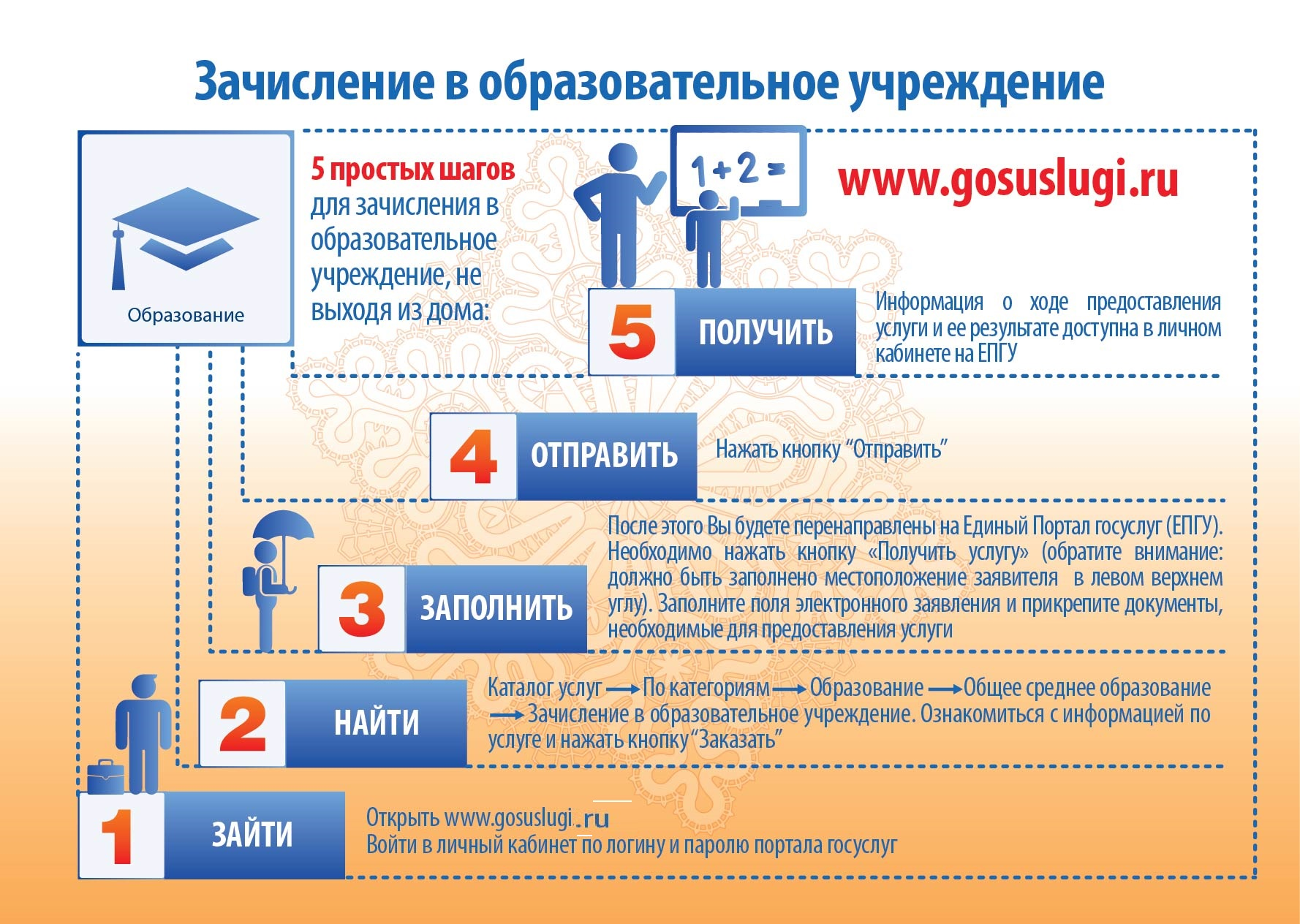 Будущим первоклассникам.